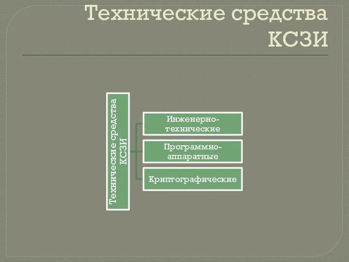 Технические средства КСЗИ