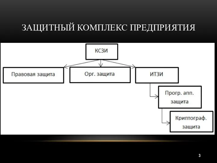 ЗАЩИТНЫЙ КОМПЛЕКС ПРЕДПРИЯТИЯ