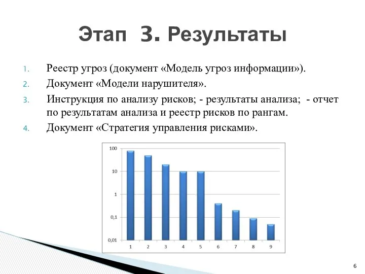 Реестр угроз (документ «Модель угроз информации»). Документ «Модели нарушителя». Инструкция по