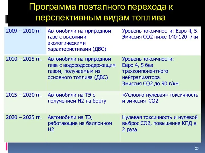 Программа поэтапного перехода к перспективным видам топлива