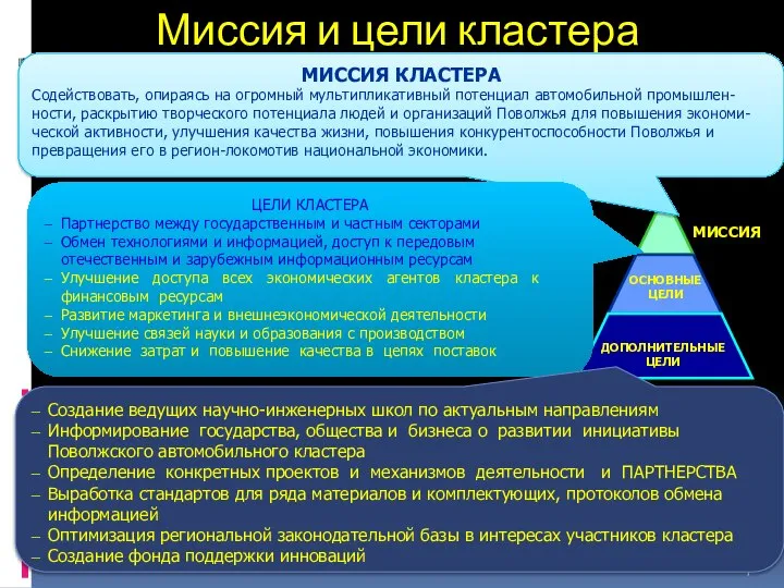 Миссия и цели кластера МИССИЯ КЛАСТЕРА Содействовать, опираясь на огромный мультипликативный