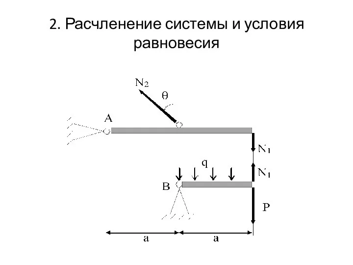 2. Расчленение системы и условия равновесия Рис. 204. Внешние и внутренние силы