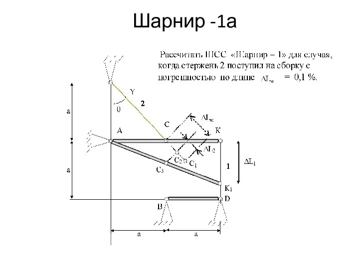 Рис. 1 – 203а. Схема и внутренние силы сборки перед нагружением Шарнир -1а