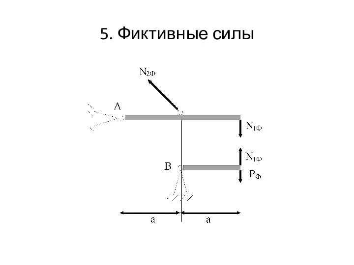 5. Фиктивные силы Рис. 205. Фиктивные силы