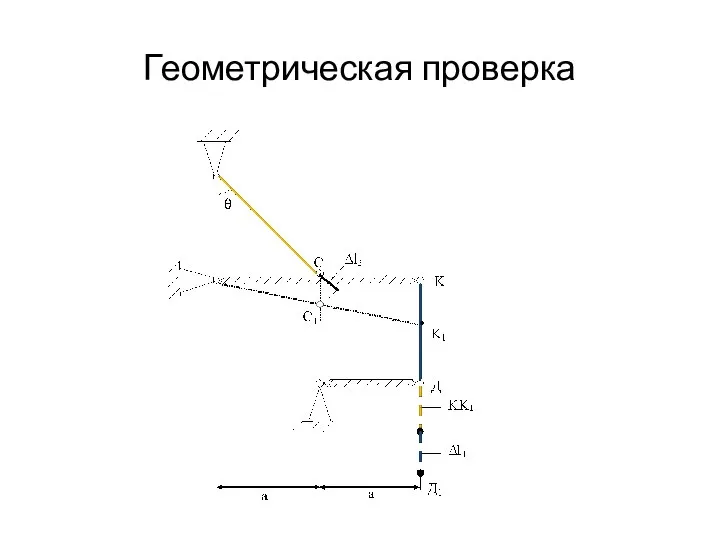 Геометрическая проверка Рис. 206. Схема деформации