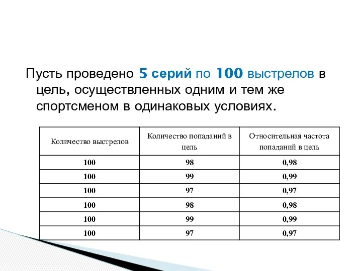 Пусть проведено 5 серий по 100 выстрелов в цель, осуществленных одним