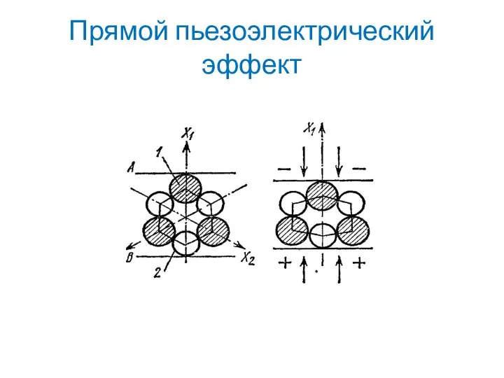 Прямой пьезоэлектрический эффект