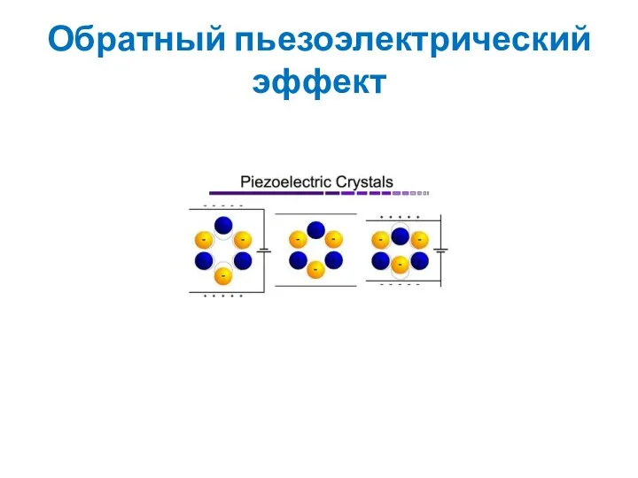 Обратный пьезоэлектрический эффект