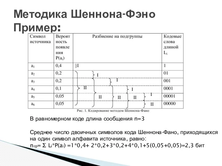 Методика Шеннона-Фэно Пример: В равномерном коде длина сообщения n=3 Среднее число