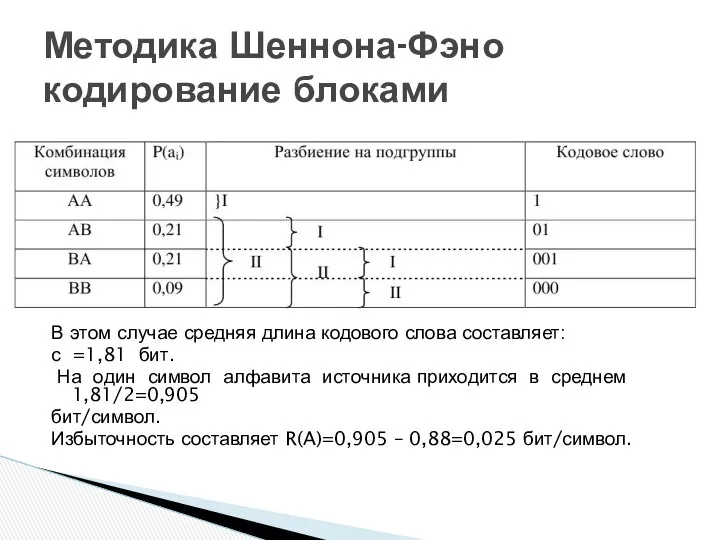 В этом случае средняя длина кодового слова составляет: с =1,81 бит.