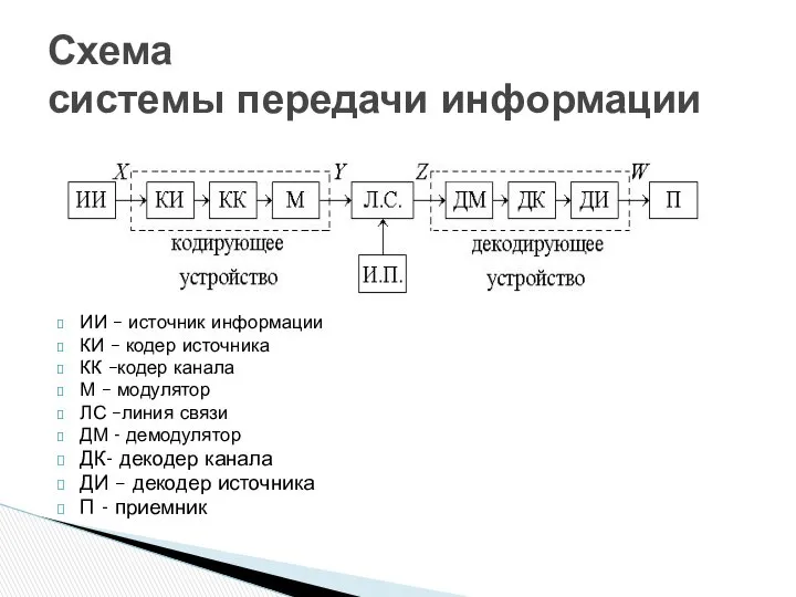 ИИ – источник информации КИ – кодер источника КК –кодер канала