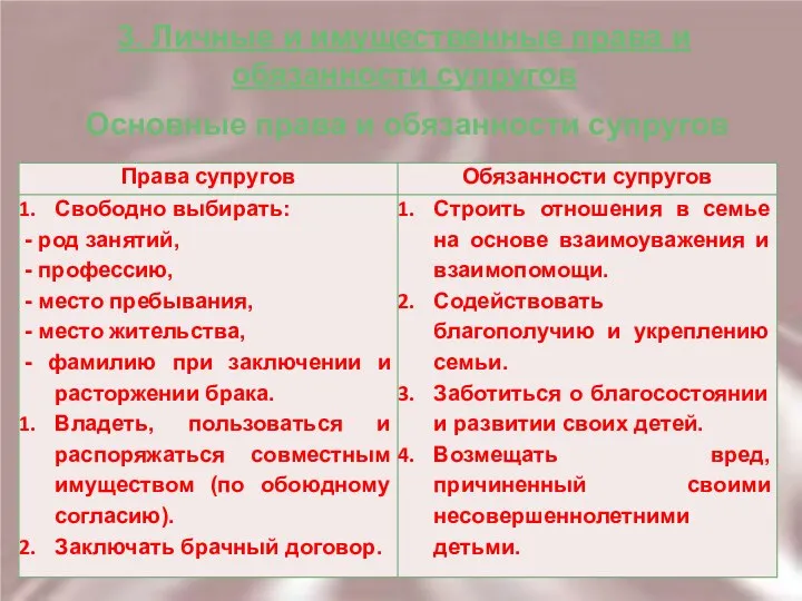 3. Личные и имущественные права и обязанности супругов Основные права и обязанности супругов