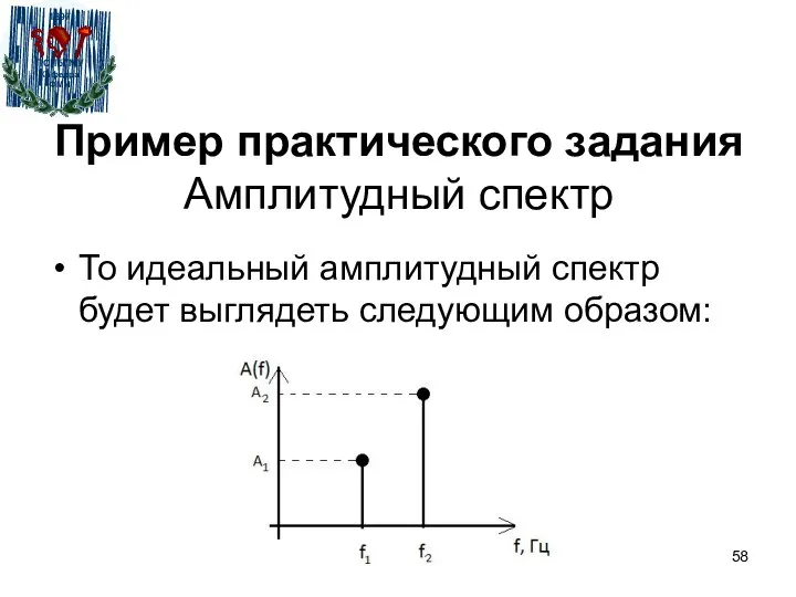 Пример практического задания Амплитудный спектр То идеальный амплитудный спектр будет выглядеть следующим образом: