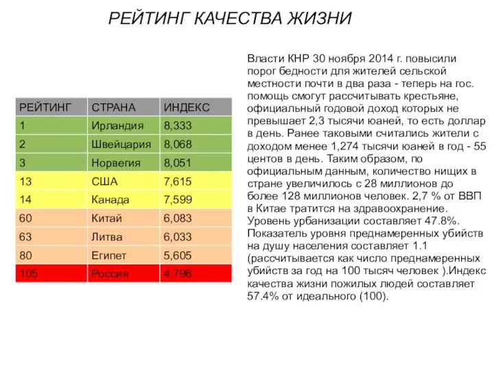 РЕЙТИНГ КАЧЕСТВА ЖИЗНИ Власти КНР 30 ноября 2014 г. повысили порог