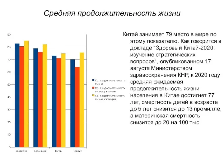 Средняя продолжительность жизни Китай занимает 79 место в мире по этому