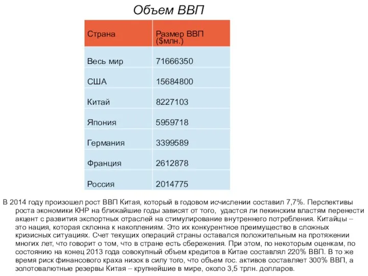 Объем ВВП В 2014 году произошел рост ВВП Китая, который в