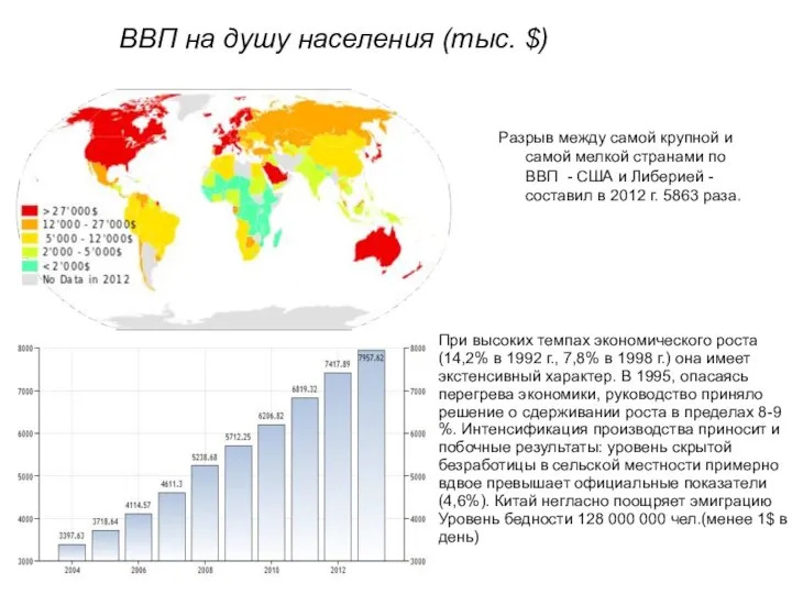 ВВП на душу населения (тыс. $) Разрыв между самой крупной и