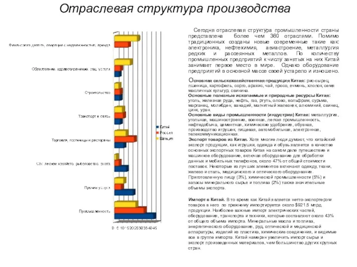 Отраслевая структура производства Сегодня отраслевая структура промышленности страны представлена более чем