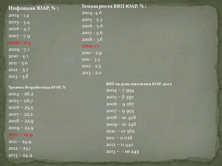 Темпы роста ВВП ЮАР, % : 2004- 4.6 2005 - 5.3