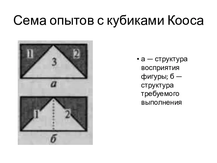 Сема опытов с кубиками Кооса а — структура восприятия фигуры; б — структура требуемого выполнения