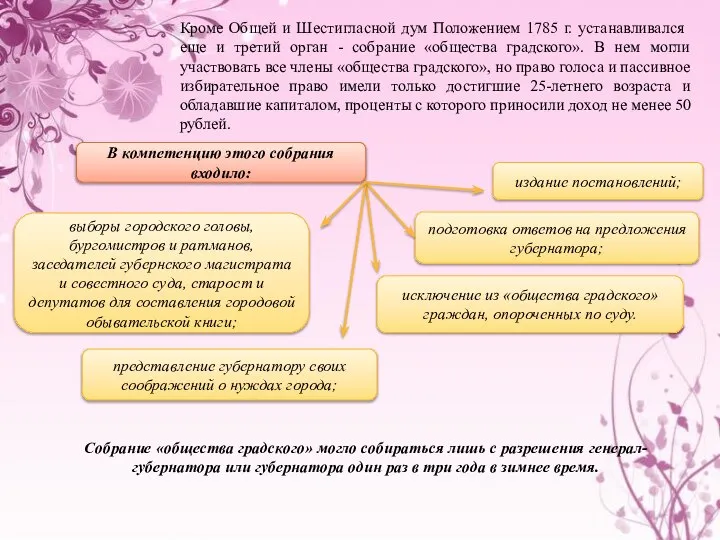 Кроме Общей и Шестигласной дум Положением 1785 г. уста­навливался еще и