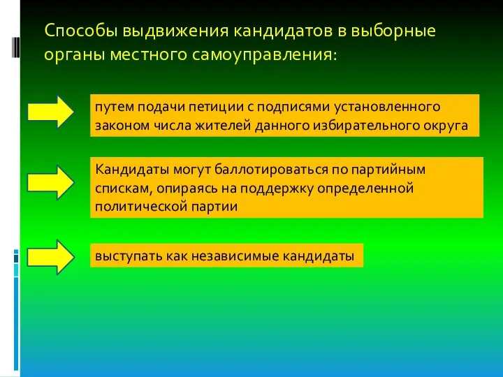 Способы выдвижения кандидатов в выборные органы местного самоуправления: путем подачи петиции