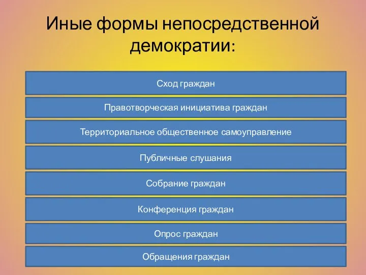 Иные формы непосредственной демократии: Сход граждан Правотворческая инициатива граждан Территориальное общественное