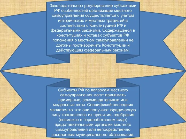 Законодательное регулирование субъектами РФ особенностей организации местного самоуправления осуществляется с учетом