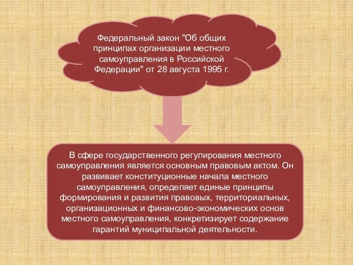 Федеральный закон "Об общих принципах организации местного самоуправления в Российской Федерации"