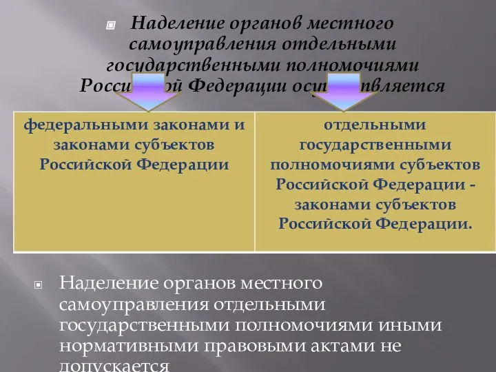 Наделение органов местного самоуправления отдельными государственными полномочиями Российской Федерации осуществляется Наделение