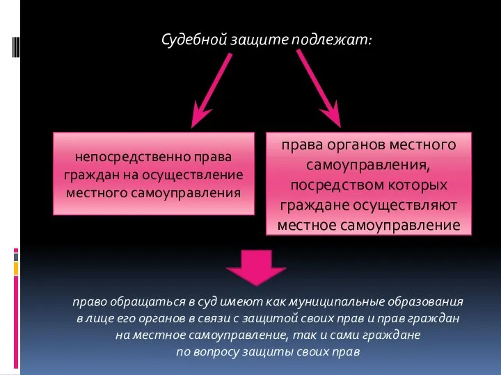 Судебной защите подлежат: непосредственно права граждан на осуществление местного самоуправления права