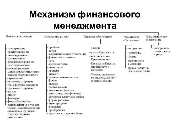 Механизм финансового менеджмента