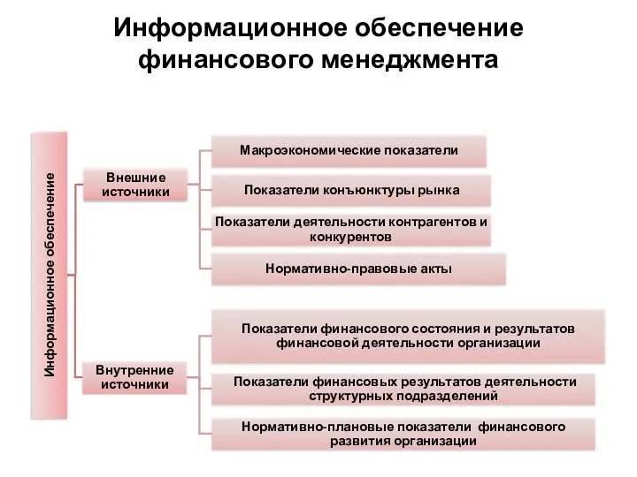 Информационное обеспечение финансового менеджмента