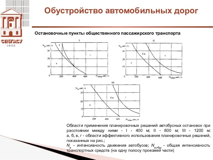 Обустройство автомобильных дорог Остановочные пункты общественного пассажирского транспорта Области применения планировочных