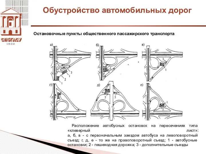 Обустройство автомобильных дорог Остановочные пункты общественного пассажирского транспорта Расположение автобусных остановок