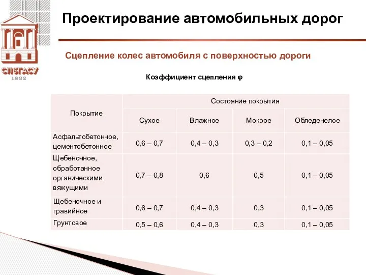 Проектирование автомобильных дорог Коэффициент сцепления φ Сцепление колес автомобиля с поверхностью дороги