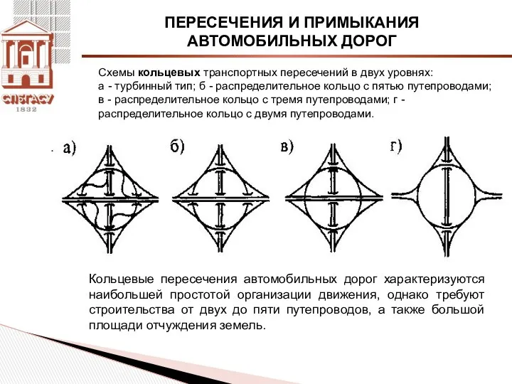 ПЕРЕСЕЧЕНИЯ И ПРИМЫКАНИЯ АВТОМОБИЛЬНЫХ ДОРОГ Схемы кольцевых транспортных пересечений в двух