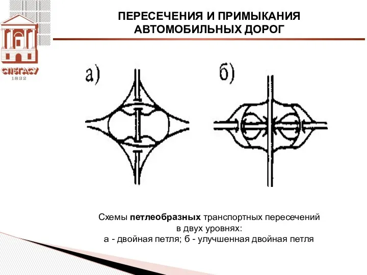 ПЕРЕСЕЧЕНИЯ И ПРИМЫКАНИЯ АВТОМОБИЛЬНЫХ ДОРОГ Схемы петлеобразных транспортных пересечений в двух