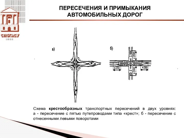 ПЕРЕСЕЧЕНИЯ И ПРИМЫКАНИЯ АВТОМОБИЛЬНЫХ ДОРОГ Схема крестообразных транспортных пересечений в двух