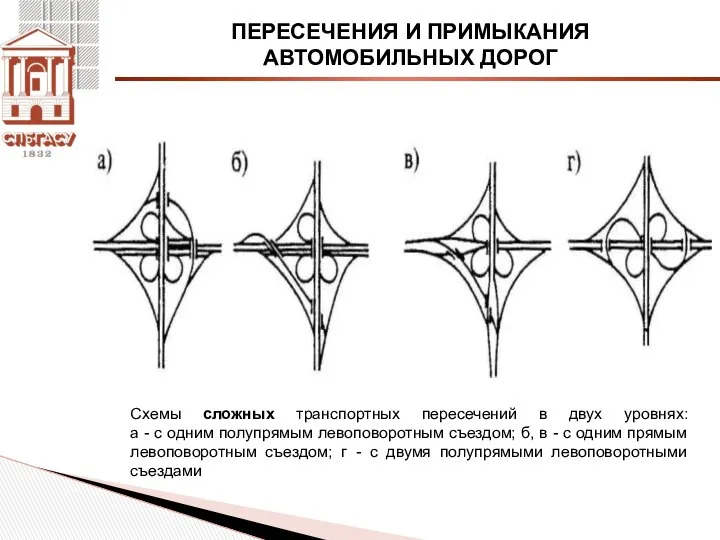 ПЕРЕСЕЧЕНИЯ И ПРИМЫКАНИЯ АВТОМОБИЛЬНЫХ ДОРОГ Схемы сложных транспортных пересечений в двух