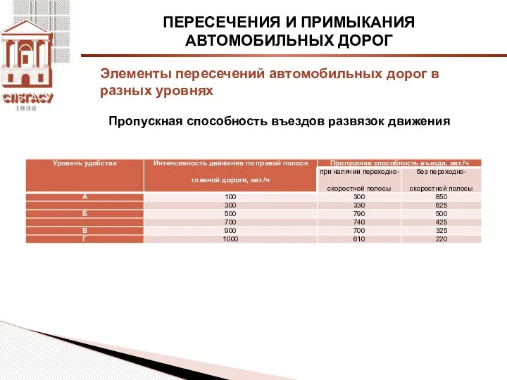 ПЕРЕСЕЧЕНИЯ И ПРИМЫКАНИЯ АВТОМОБИЛЬНЫХ ДОРОГ Пропускная способность въездов развязок движения Элементы