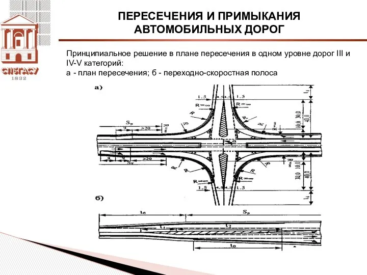 ПЕРЕСЕЧЕНИЯ И ПРИМЫКАНИЯ АВТОМОБИЛЬНЫХ ДОРОГ Принципиальное решение в плане пересечения в