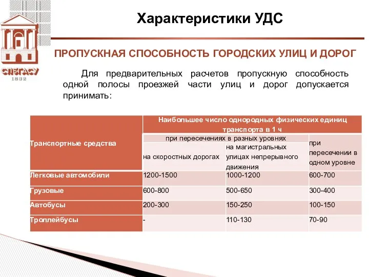 Характеристики УДС Для предварительных расчетов пропускную способность одной полосы проезжей части