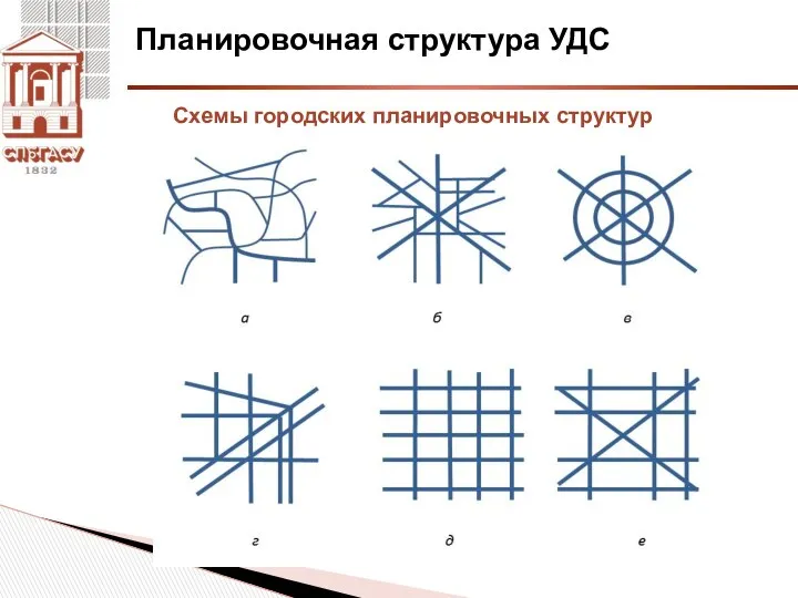 Планировочная структура УДС Схемы городских планировочных структур