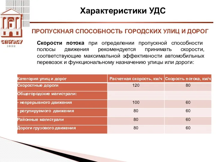 Характеристики УДС Скорости потока при определении пропускной способности полосы движения рекомендуется