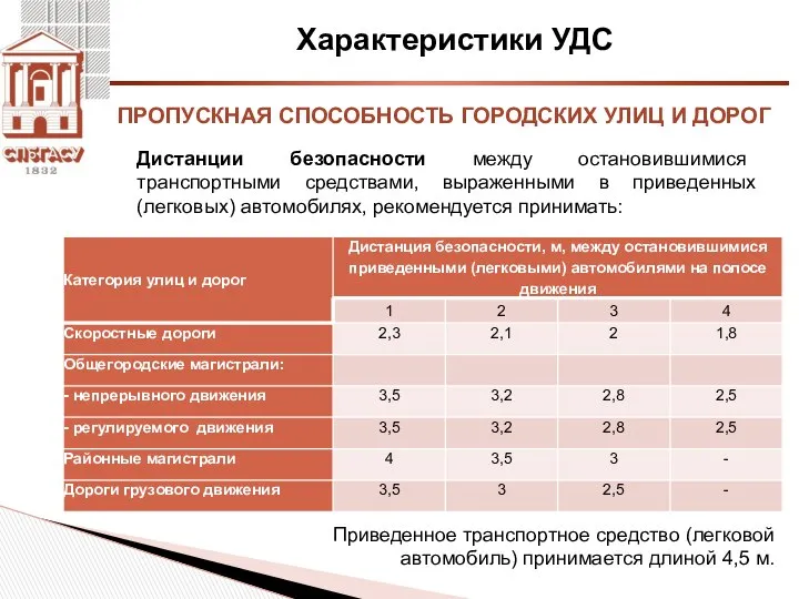 Характеристики УДС Дистанции безопасности между остановившимися транспортными средствами, выраженными в приведенных