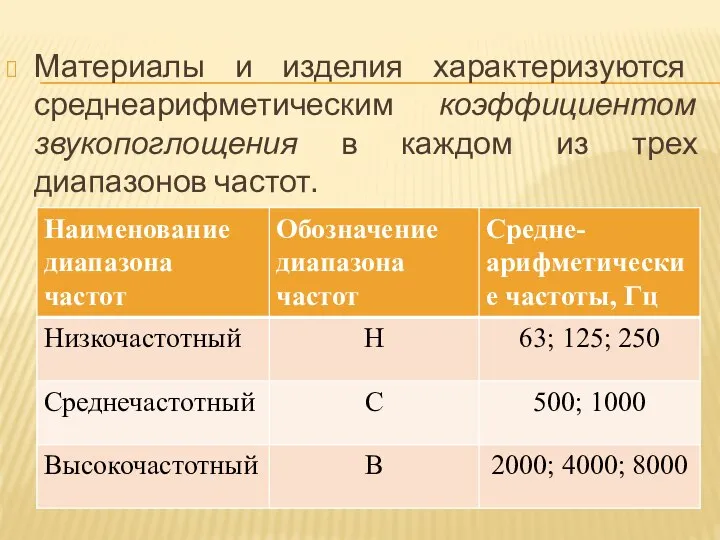 Материалы и изделия характеризуются среднеарифметическим коэффициентом звукопоглощения в каждом из трех диапазонов частот.