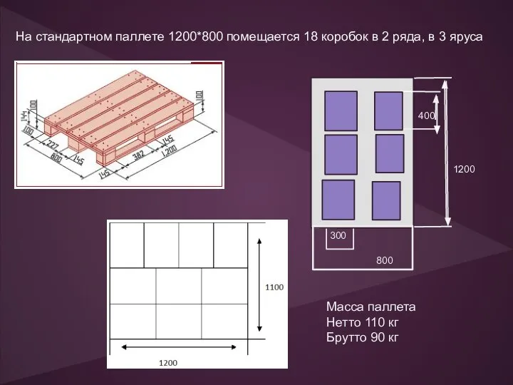 На стандартном паллете 1200*800 помещается 18 коробок в 2 ряда, в