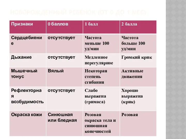 НОВОРОЖДЕННЫЙ РЕБЕНОК (ОТ 0 ДО 1 МЕС)