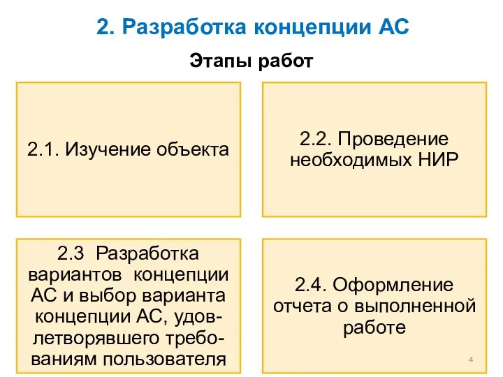 2. Разработка концепции АС Этапы работ